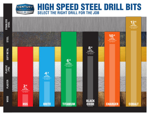 Century Cobalt Pro Grade Drill Bit