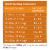 Grandma Mae's Country Naturals Grain Free Limited Ingredient Chicken Meal Recipe Dog Food